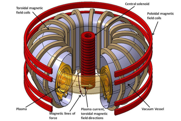 Солнце не лезет в&nbsp;банку: почему у&nbsp;человечества до&nbsp;сих пор нет термоядерной энергии