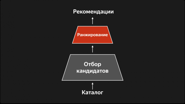 Многостадийность рексистем