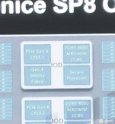 Больше подробностей о платформах AMD SP7 и SP8, а также будущих процессорах EPYC Venice Больше подробностей о платформах AMD SP7 и SP8, а также будущих процессорах EPYC Venice