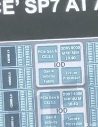 Больше подробностей о платформах AMD SP7 и SP8, а также будущих процессорах EPYC Venice Больше подробностей о платформах AMD SP7 и SP8, а также будущих процессорах EPYC Venice
