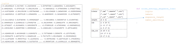 Вычисление функции потерь и градиентов в AI переводчике 2 c73b8f474b3e0faba2e4570c0c86bd12.png