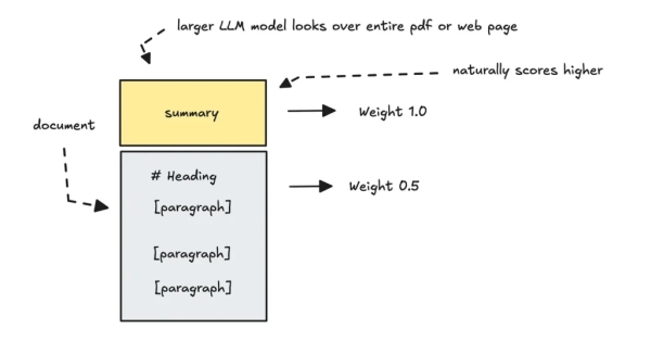 Приложения Agentic RAG: агенты Slack Knowledge компании 14 cc979c7c7545222a6ca2adb79a486e77