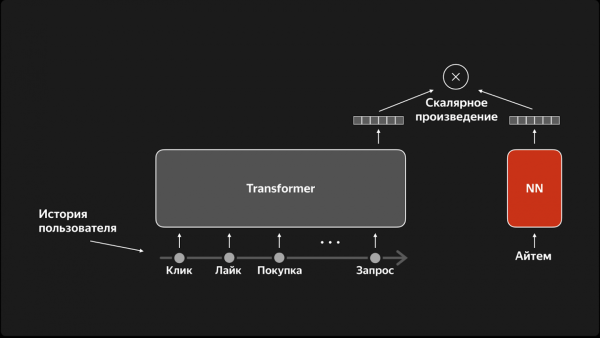 Схема двухбашенной нейросети с трансформером