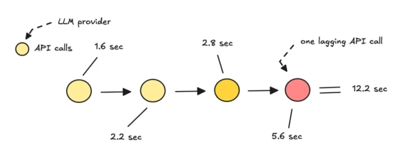 Приложения Agentic RAG: агенты Slack Knowledge компании 18 de07f7b8574f7594d2162241f5ec83d6