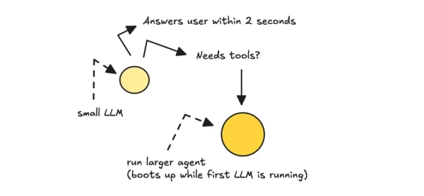 Приложения Agentic RAG: агенты Slack Knowledge компании 16 e11fe79e1cb235b357ba24ae3964305f