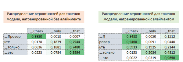 Вычисление функции потерь и градиентов в AI переводчике 10 Вычисление функции потерь и градиентов в нейронных сетях