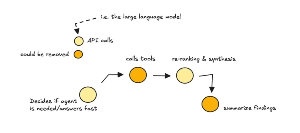 Приложения Agentic RAG: агенты Slack Knowledge компании 19 e3a315bedd459c5b4fdb3d511f77ef89