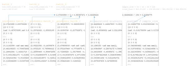 Вычисление функции потерь и градиентов в AI переводчике 14 Вычисление функции потерь и градиентов в нейронных сетях