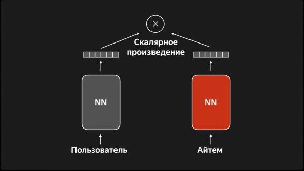 Схема двухбашенной нейросети