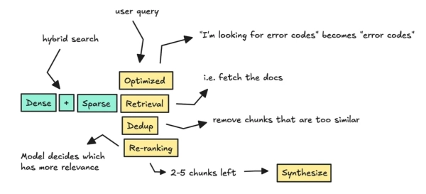 Приложения Agentic RAG: агенты Slack Knowledge компании 17 f5490a456e24f508c674b0ff33e6656a
