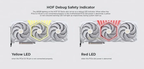 GALAX RTX 5080 и RTX 5070 Ti HOF оснащены подсветкой с индикатором состояния 12V-2x6