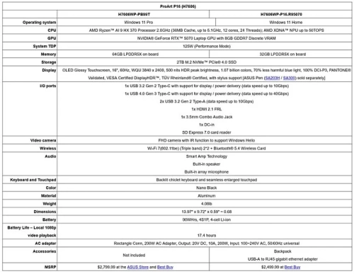Ноутбук ASUS ProArt P16 с видеокартой NVIDIA RTX 5070M появился в продаже