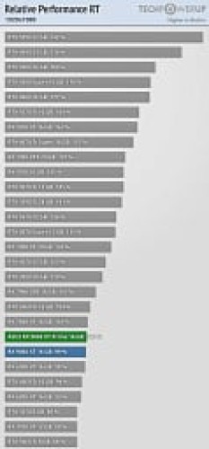 Обзоры AMD Radeon RX 9060 XT 16GB: уровень RTX 5060 Ti 16GB за меньшие деньги Обзоры AMD Radeon RX 9060 XT 16GB: уровень RTX 5060 Ti 16GB за меньшие деньги