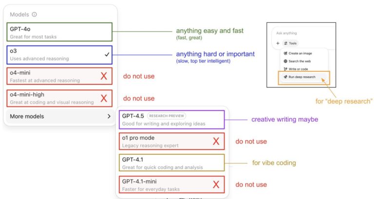 Гайд по версиям ChatGPT