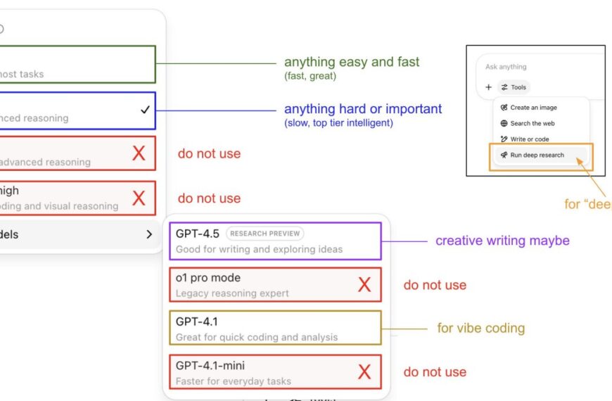 Гайд по версиям ChatGPT