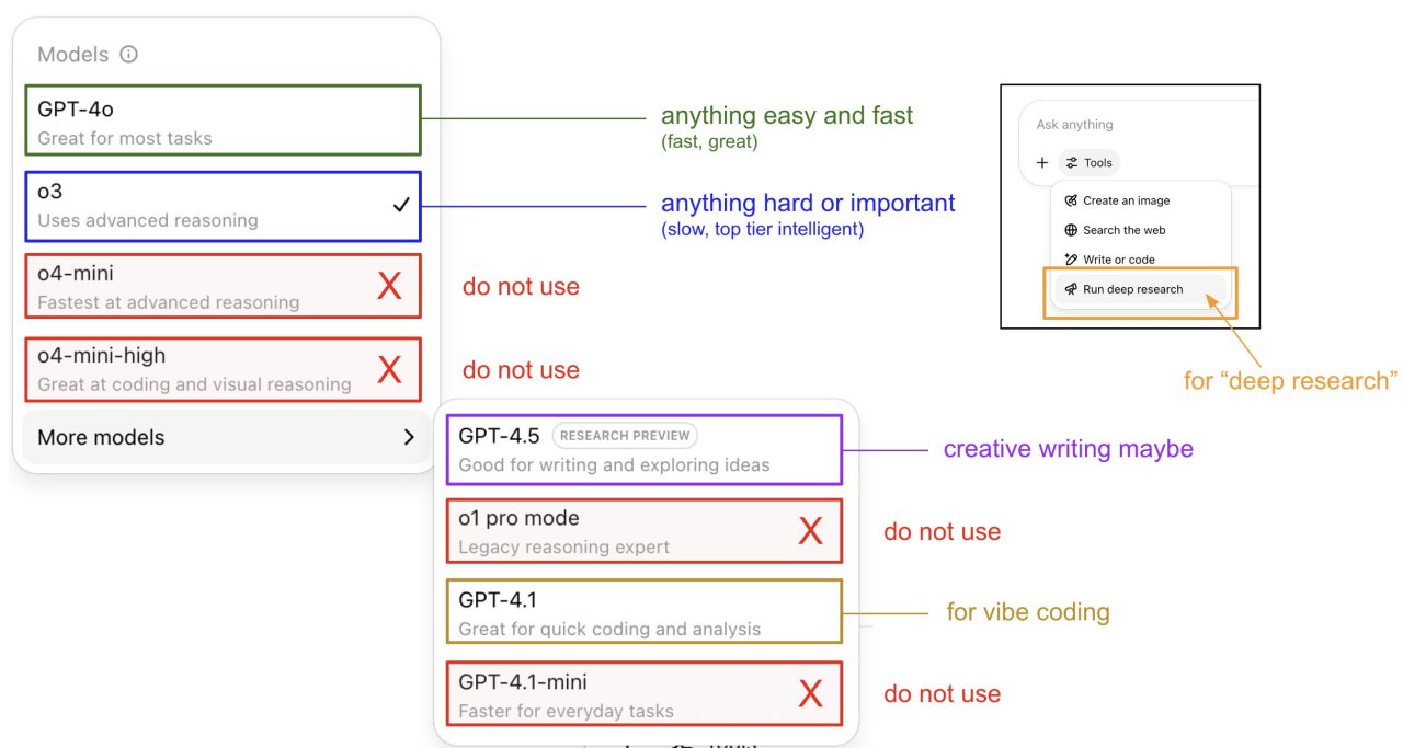 Гайд по версиям ChatGPT 2 Гайд по версиям ChatGPT