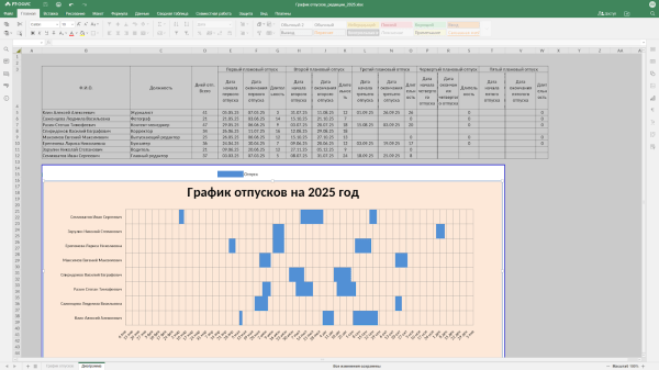 Стало известно, как сделать график отпусков в &laquo;Р7-Офис&raquo;