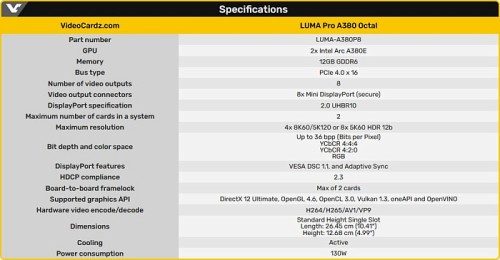 Видеокарта Matrox LUMA Pro A380 Octal оснащается двумя GPU и восемью MiniDP