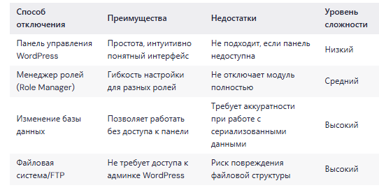 блок-схема, описывающая последовательность действий для отключения компонента ИИ в плагине Rank Math