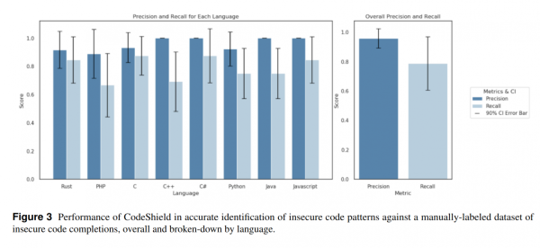 перформанс по детекции патернов вредоносного кода перформанс по детекции патернов вредоносного кода