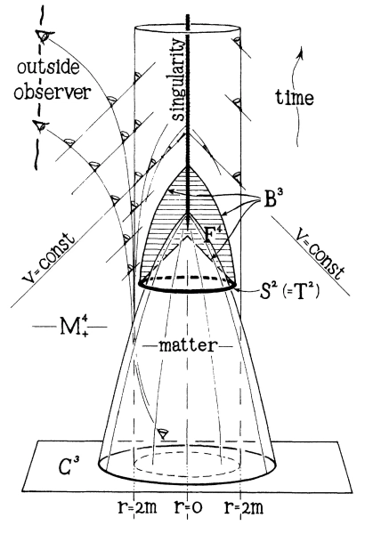 Изображение может содержать диаграмму, график и план.