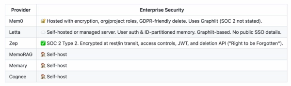 Агентный ИИ: реализация долговременной памяти 10 12723e934a3924b202bb3573a69632f5
