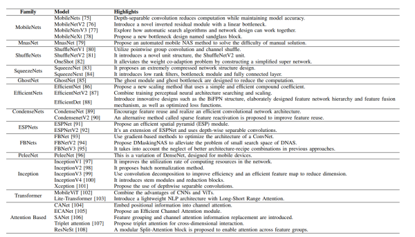 Легковесные архитектуры. Источник изображения Легковесные архитектуры. Источник изображения