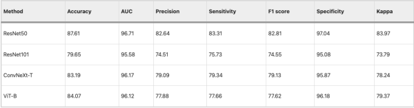 Тест производительности: модель LandingLens Vision улучшает классификацию ретинопатии 1 1ecbed0307430ae10a87b52a8b5c621d