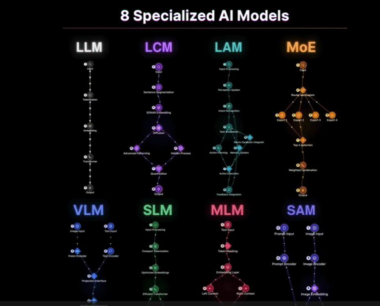 8 ИИ формирующих будущее