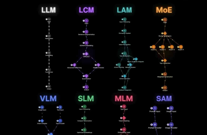 8 ИИ формирующих будущее