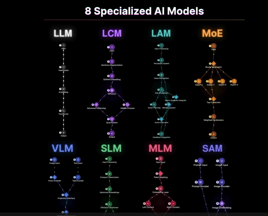 8 ИИ формирующих будущее