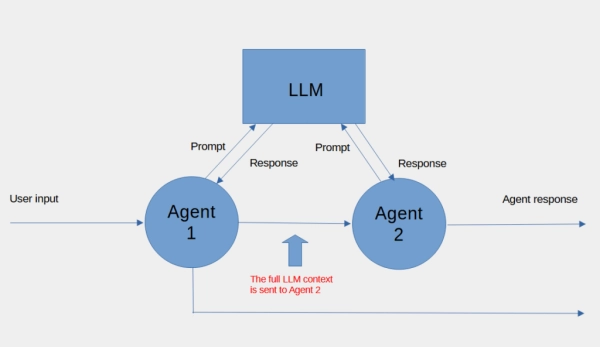 Создавайте многоагентные приложения с помощью Agent SDK от OpenAI 8 20515faa1103505a54ab4b76520fc17f