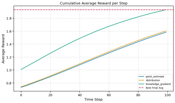 Динамическая оптимизация запасов с цензурированным спросом 7 25cee7ce2742d83deaf1d4c0b29b8ced