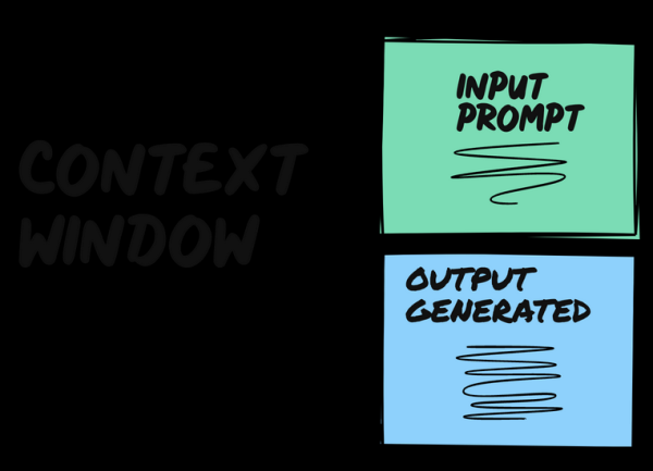 Контекстное окно Контекстное окно