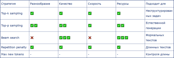 Ключевые понятия LLM 46 4054bc228593fab22d38d5bc881cf5c0