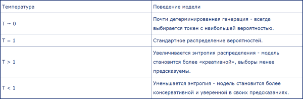 Ключевые понятия LLM 32 49cbafaa0fe5cf48a6aca2cf1c45defd