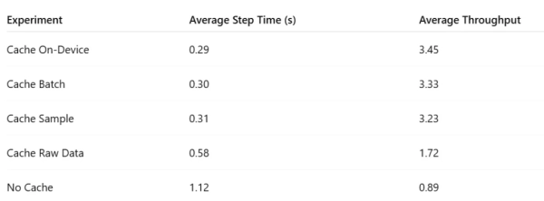 Стратегия кэширования для выявления узких мест на конвейере ввода данных 3 5276afef48db7bb98cb43c52698d756f