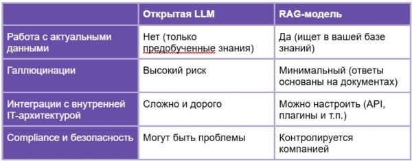 Как заставить AI-ассистента работать с базой знаний в enterprise-компании. RAG-модель в архитектуре 5 554cd46a5c1d04755ce185869acb0409