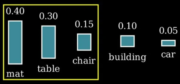Ключевые понятия LLM 41 58ffc1150724165f4f2929bc4cb54c19