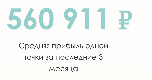 Информация с сайта одной популярной франшизы пекарни. Как вы поняли, тут как со средней зарплатой по стране.