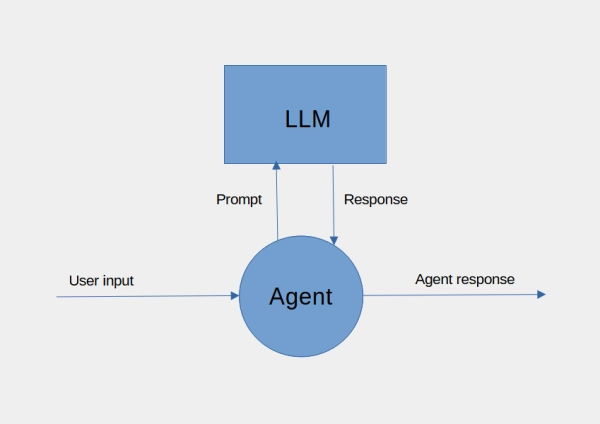 Создавайте многоагентные приложения с помощью Agent SDK от OpenAI 3 5d97412193640676939430be95f91dce