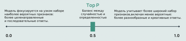 Ключевые понятия LLM 43 62a07133e3aa5cc8f65985842f96d3de