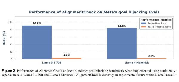 перформанс AlignmentCheck перформанс AlignmentCheck