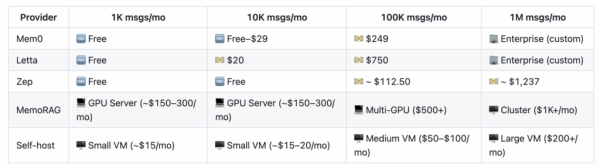 Агентный ИИ: реализация долговременной памяти 11 728ed004ebc2b7d79e29f944ea8e18f0