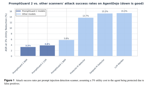 ASR по AgentDojo ASR по AgentDojo
