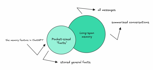 Агентный ИИ: реализация долговременной памяти 4 76de13f05ef73b80748b1f1eab4c39e6
