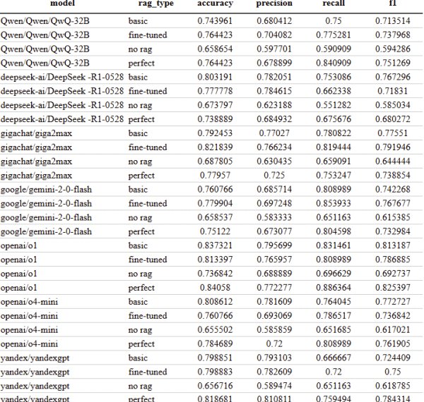 ИИ против русского налогового права,&hellip;