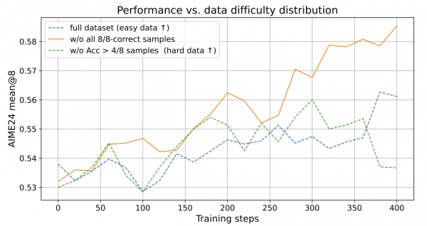 Эффективность модели в трех нижеупомянутых условиях Эффективность модели в трех нижеупомянутых условиях