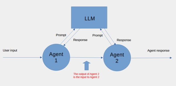 Создавайте многоагентные приложения с помощью Agent SDK от OpenAI 7 9fcd65a2bd2bf1c5305735062f061e50