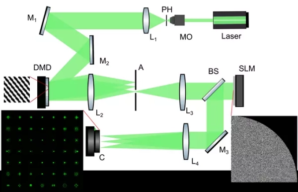 Принципиальная схема экспериментальной установки Принципиальная схема экспериментальной установки
